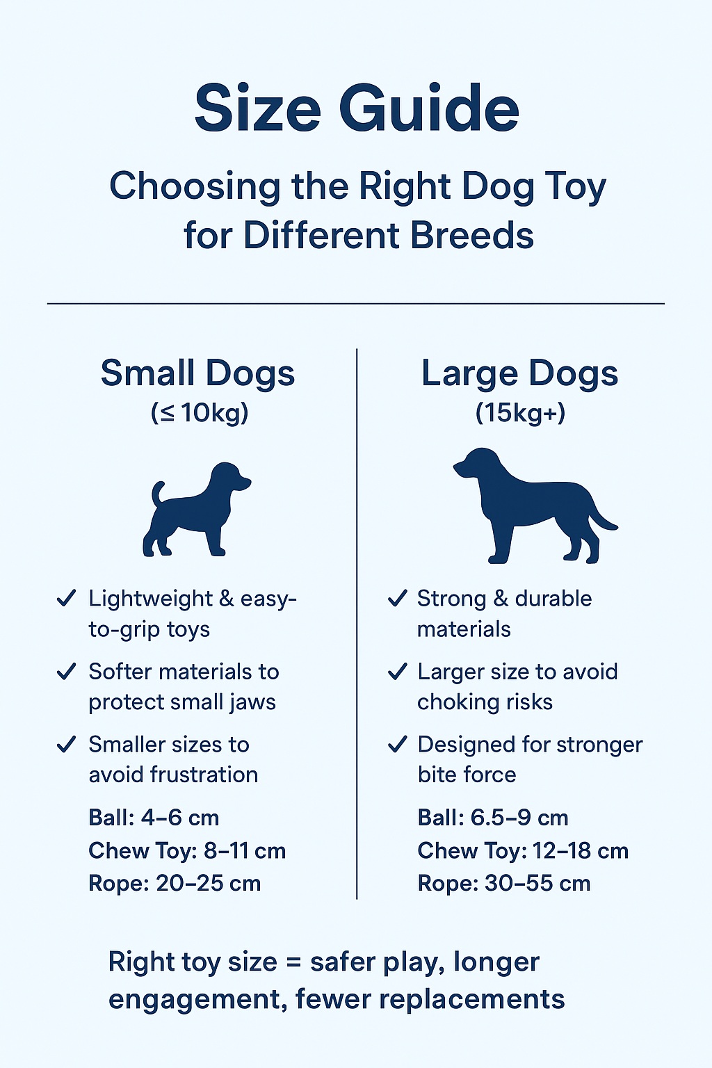 Size Guide: Choosing the Right Dog Toy for Different Breeds